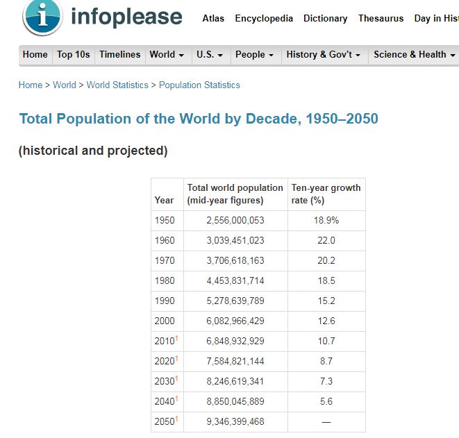 population increase by decade Infoplease