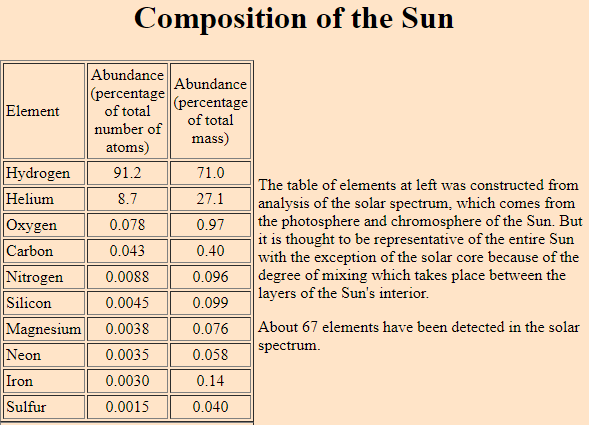 sun elements