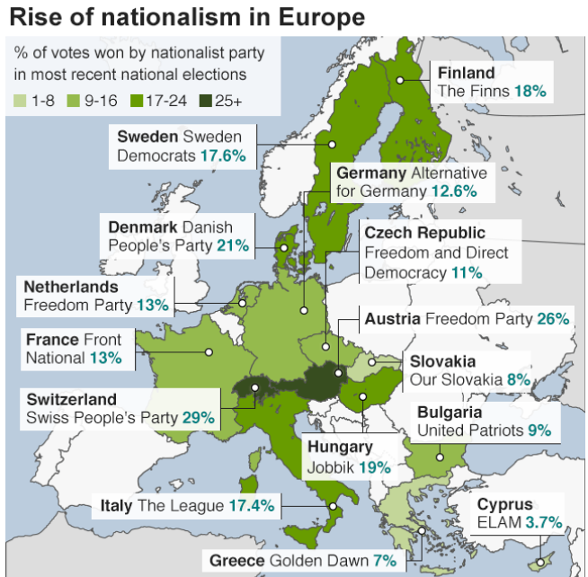 nationalism in Europe BBC map